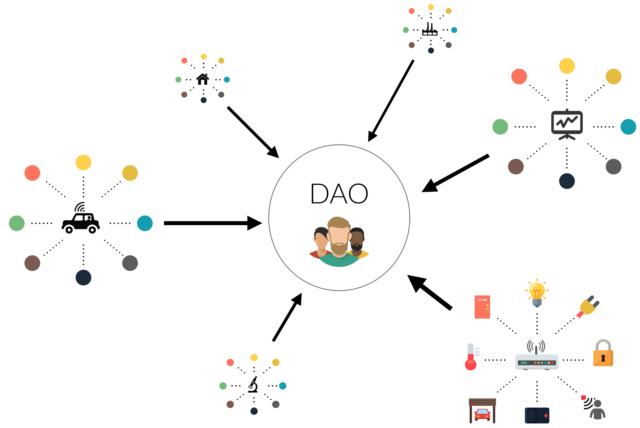 a dao kriptopénz hírek mycryptoption