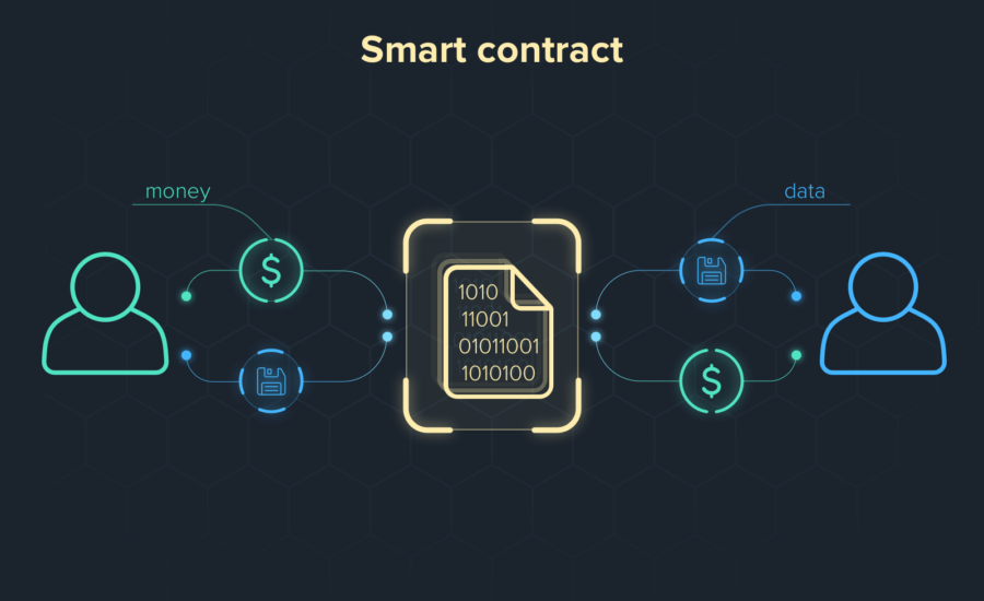 numărul contractelor smart știri crypto az okos szerződések bitcoin ethereum blokklánc krypto hírek mycryptoption