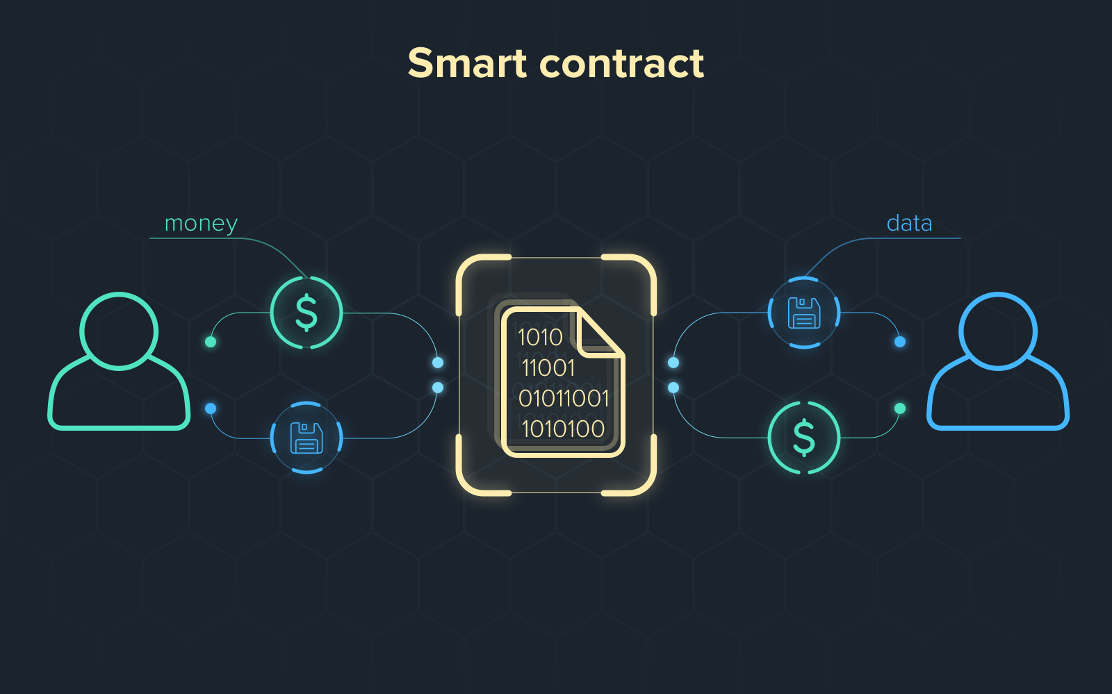 numărul contractelor smart știri crypto az okos szerződések bitcoin ethereum blokklánc krypto hírek mycryptoption