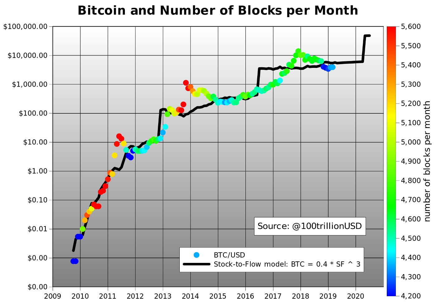 bitcoin exmo ráta árfolyamok a forexben