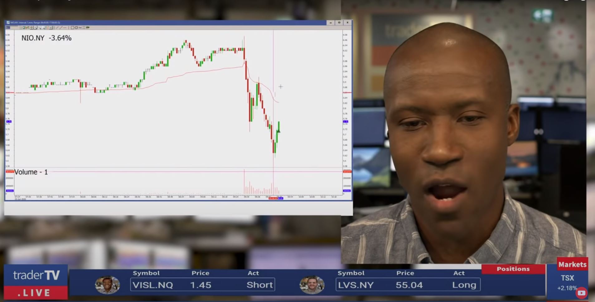 Watch Day Trading Live - June 5, NYSE & NASDAQ Stocks ...