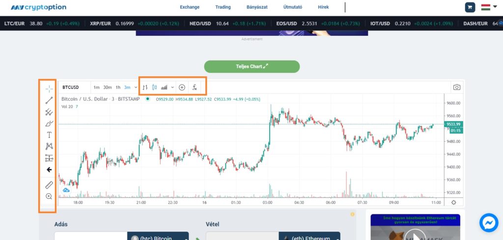 élő bitcoin árfolyam bitcoin chart bitcoin price elemzés technikai analízis bitcoin kereskedés