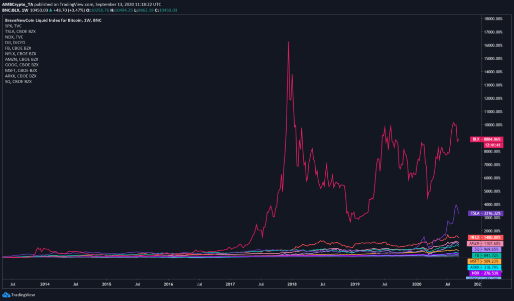 Nem véletlenül emelkedett 12.000.000%-ot a Bitcoin bitcoin grafikon bitcoin hodlers