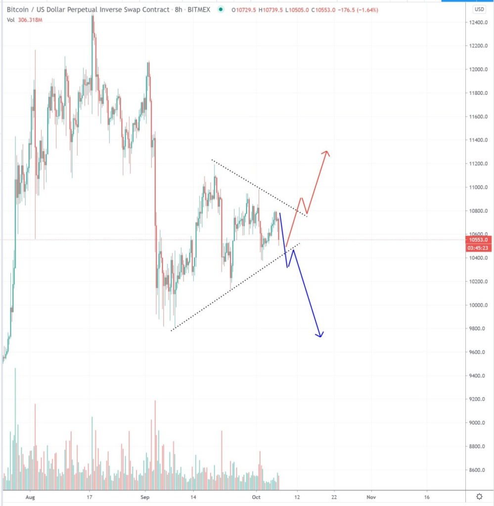 btt btc kereskedési nézet cme bitcoin határidős ár