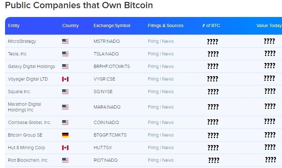 a bitcoin kereskedő cég