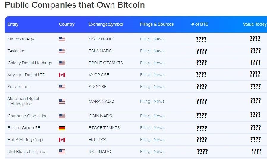 Top 10 portofolii instituționale BTC din 2021 | Cele mai mari 10 companii care dețin portofoliu Bitcoin Top 10 intézményi bitcoin portfólió 2021-ben A 10 legnagyobb cég, aki Bitcoin Portfólióval rendelkezik