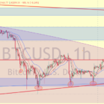 http://5percbitcoin.hu/hirek/8-kal-inditja-az-oktobert-a-bitcoin-50-000-dollarhoz-kozelit-az-arfolyam/