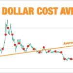 Bitcoin és Kriptovaluta Befektetés Okosan | Két bevált stratégia, amit mindenkinek ismernie kellene