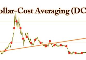 Dollar Cost Averaging Stratégia | A Tuti befektetési stratégia Kezdőknek