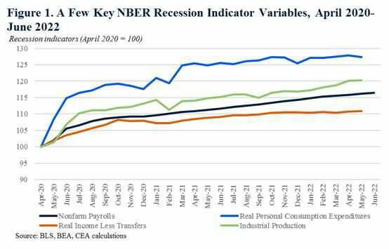 Az USA újraértelmezte a recesszió fogalmát, csakhogy elkerülje a recessziót mycryptoption