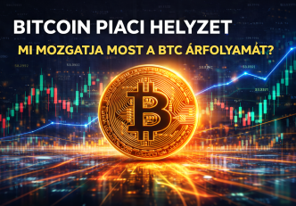 Bitcoin piaci helyzet grafika BTC árfolyam mozgással és tőzsdei chart háttérrel