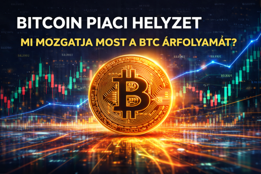 Bitcoin piaci helyzet grafika BTC árfolyam mozgással és tőzsdei chart háttérrel
