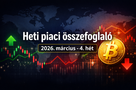 heti globális gazdasági összefoglaló 2026 március 4 hét piaci trendek kripto