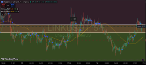 LINKUSDC 5 minute chart Binance futures trading analysis support resistance 9 USD level