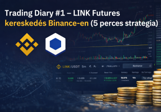 LINK futures trading Binance 5 minute strategy trading diary chart