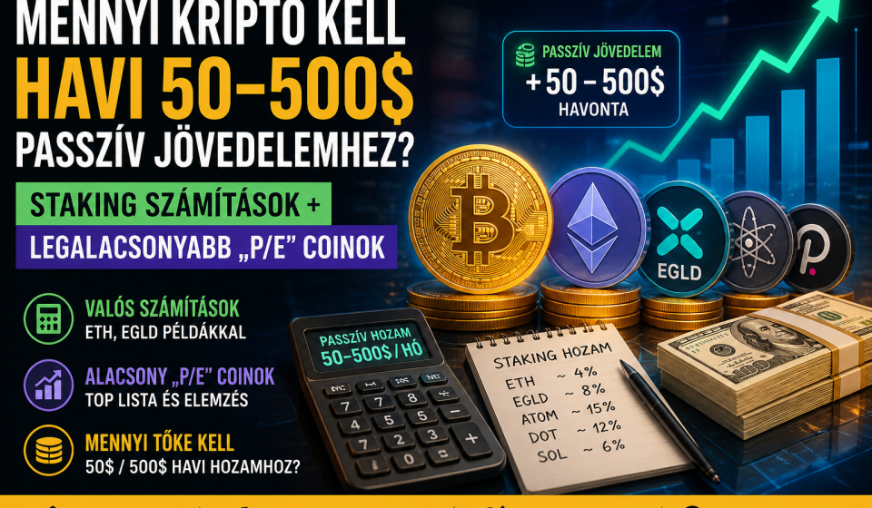 Kriptó staking passzív jövedelem számítás ETH és EGLD példákkal havi 50–500 dollár bevételhez