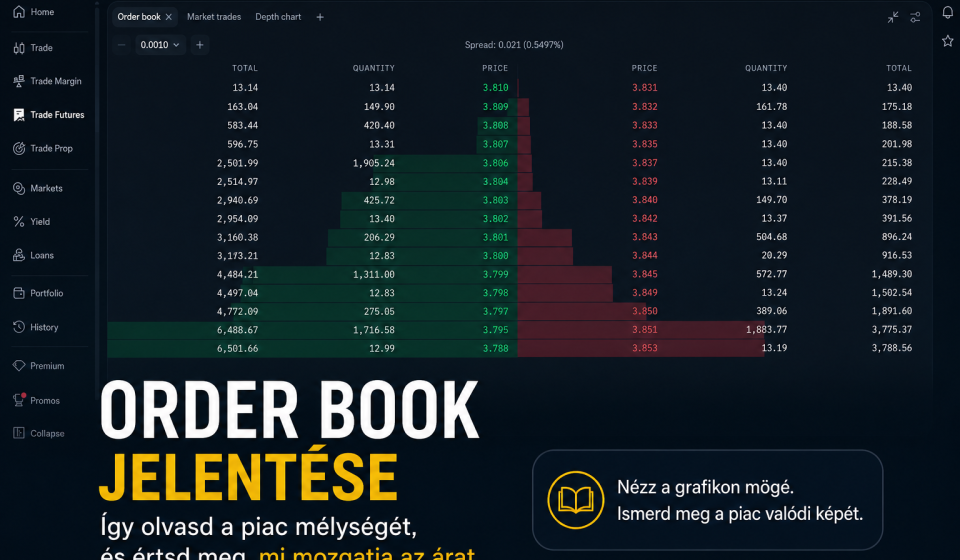 Order Book jelentése – kriptotőzsdei vételi és eladási ajánlatok bemutatása